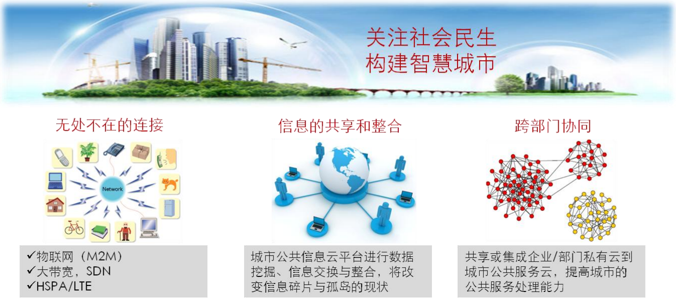 大信科技在智慧城市
