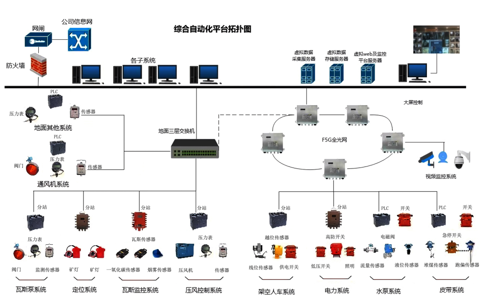 综合自动化平台