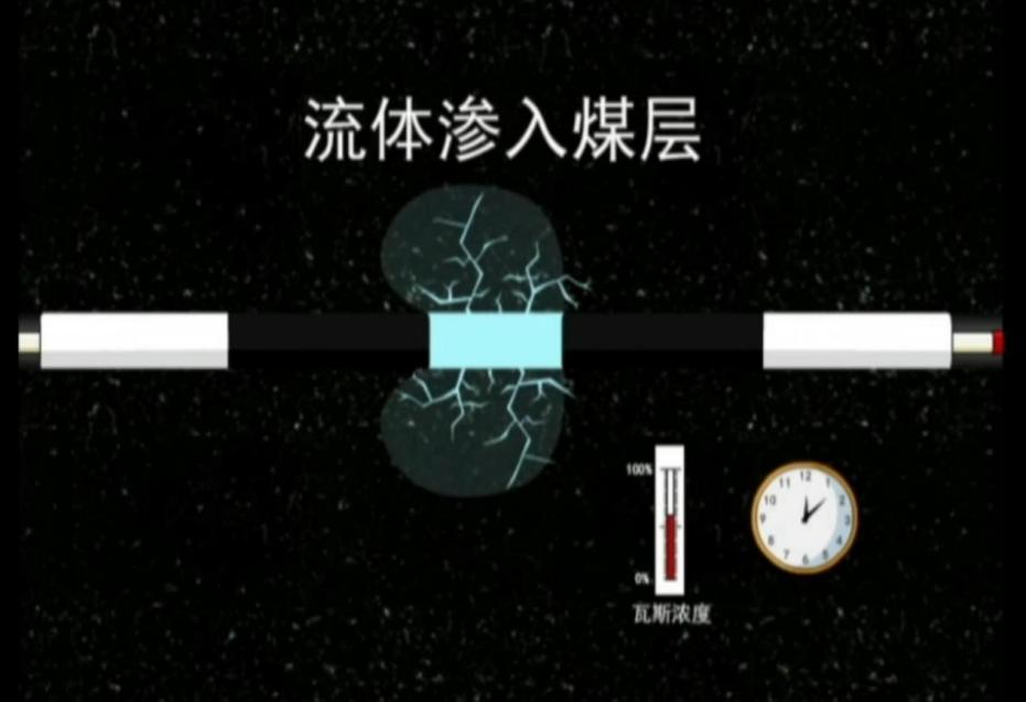 瓦斯抽采钻孔水密封系统