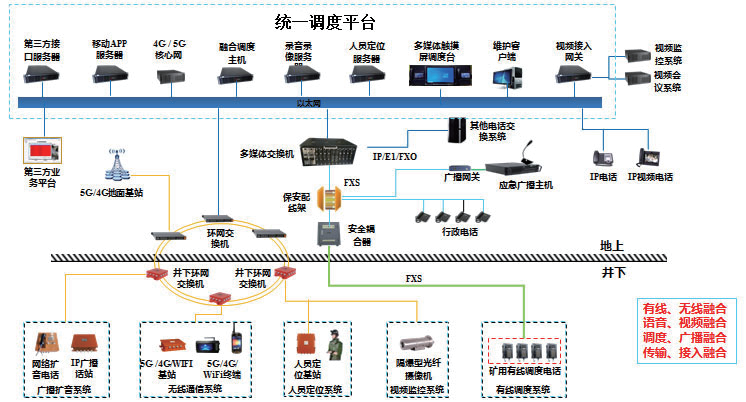 煤矿图像监视无线调度通信系统