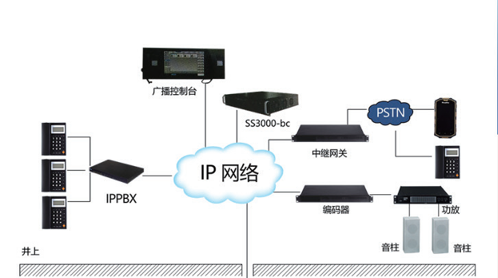 矿用广播通信系统