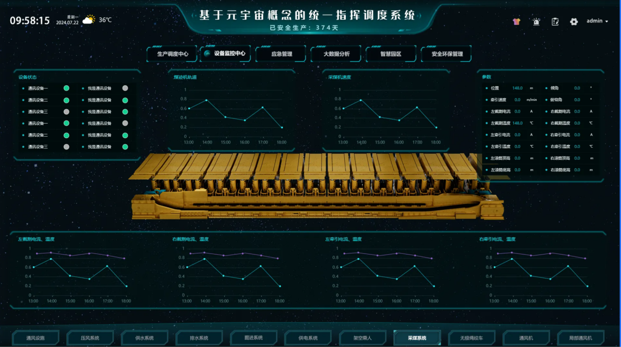 三维数字孪生管理系统