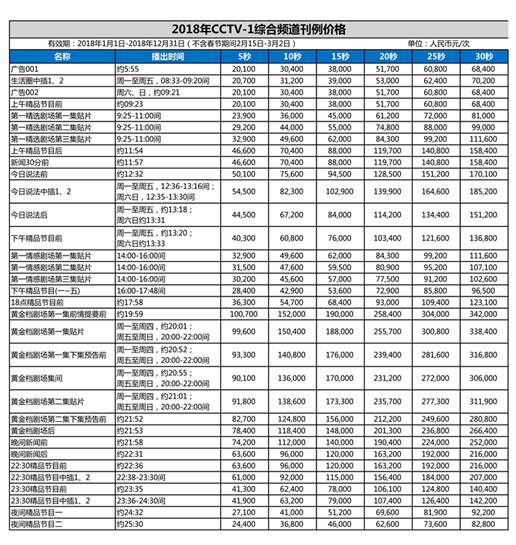 2018年央视广告一套收费标准