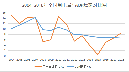 2018年全国电力版图 