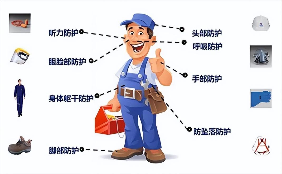 了解劳动保护用品使用规范(劳动防护用品的分类及作用有哪些) - 江苏商务云