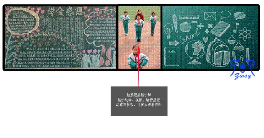 有声互动黑板报