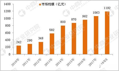 視頻監控行業發展趨勢如何？