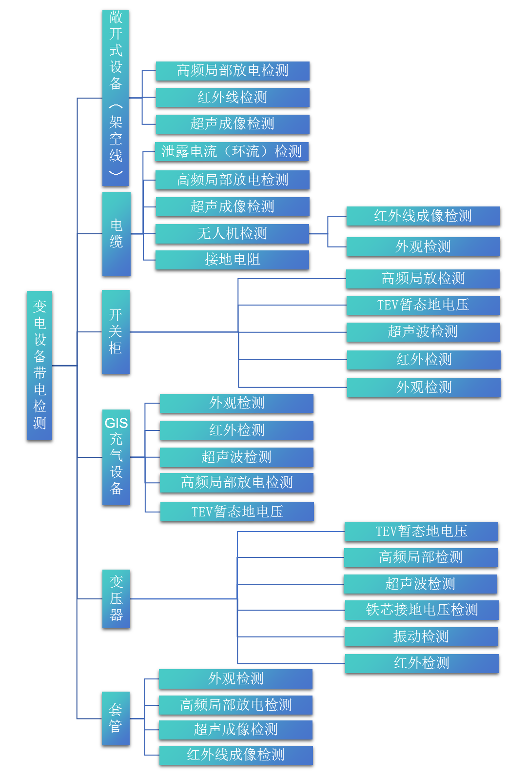 武汉康电电气有限公司—服务项目总体框架图