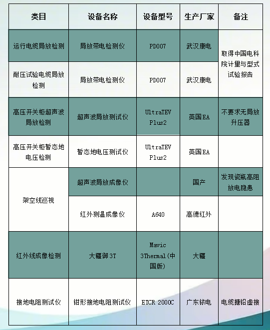 武汉康电电气有限公司—主要试验设备表