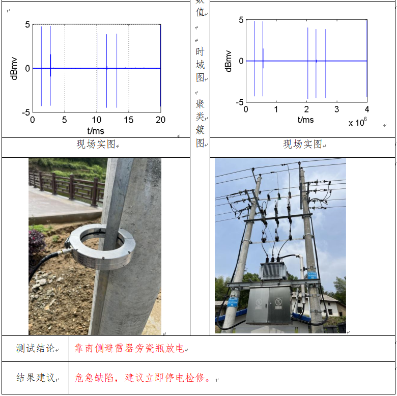 武汉康电电气有限公司—典型检测报告数据分析