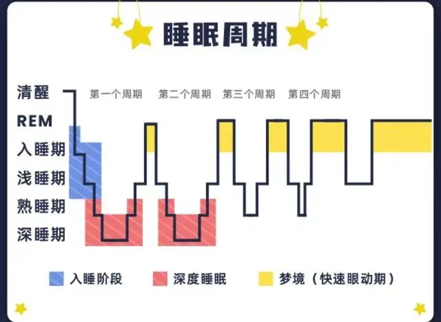 你为什么越睡越累？3个科学原因帮你找到答案