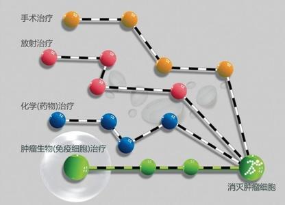 郁仁存中医肿瘤医院