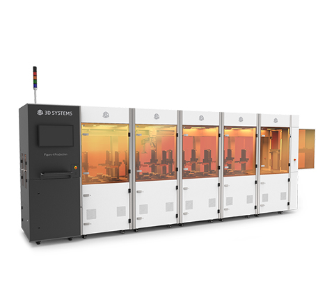 Figure 4 Production