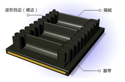 Raised Edge Conveyor Belt