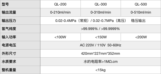QL-200/QL-300/QL-500氢气发生器 （纯水）