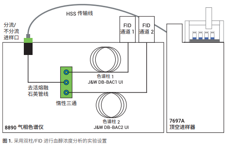 血醇濃度的法醫學分析-Agilent 8860 氣相色譜儀