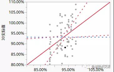 數(shù)據(jù)的另外一面——離散趨勢(shì)