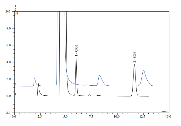 離子色譜法快速測定精鹽水中氯酸根和硫酸根