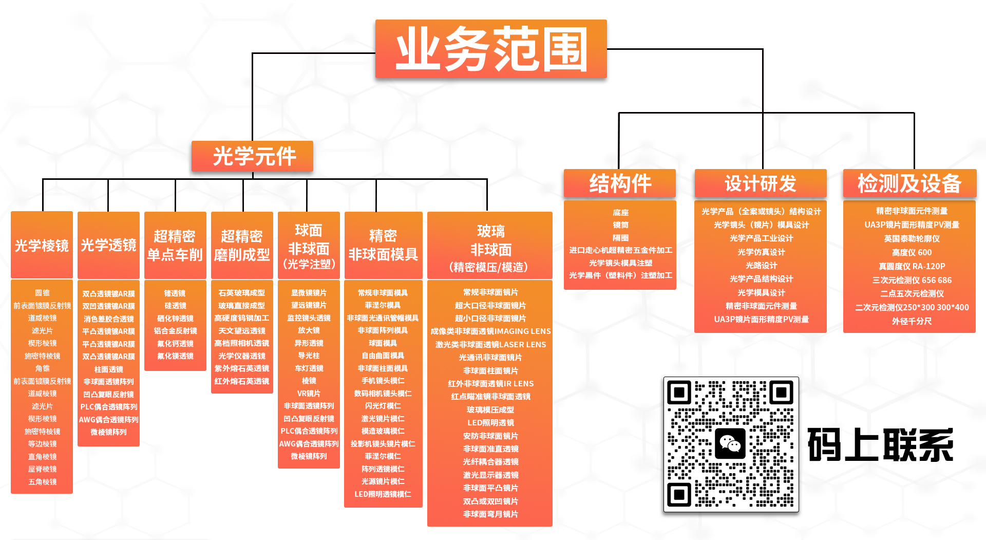 非球面透镜,非球面透镜 厂家,自由曲面透镜,专业 定制透镜,光学透镜
