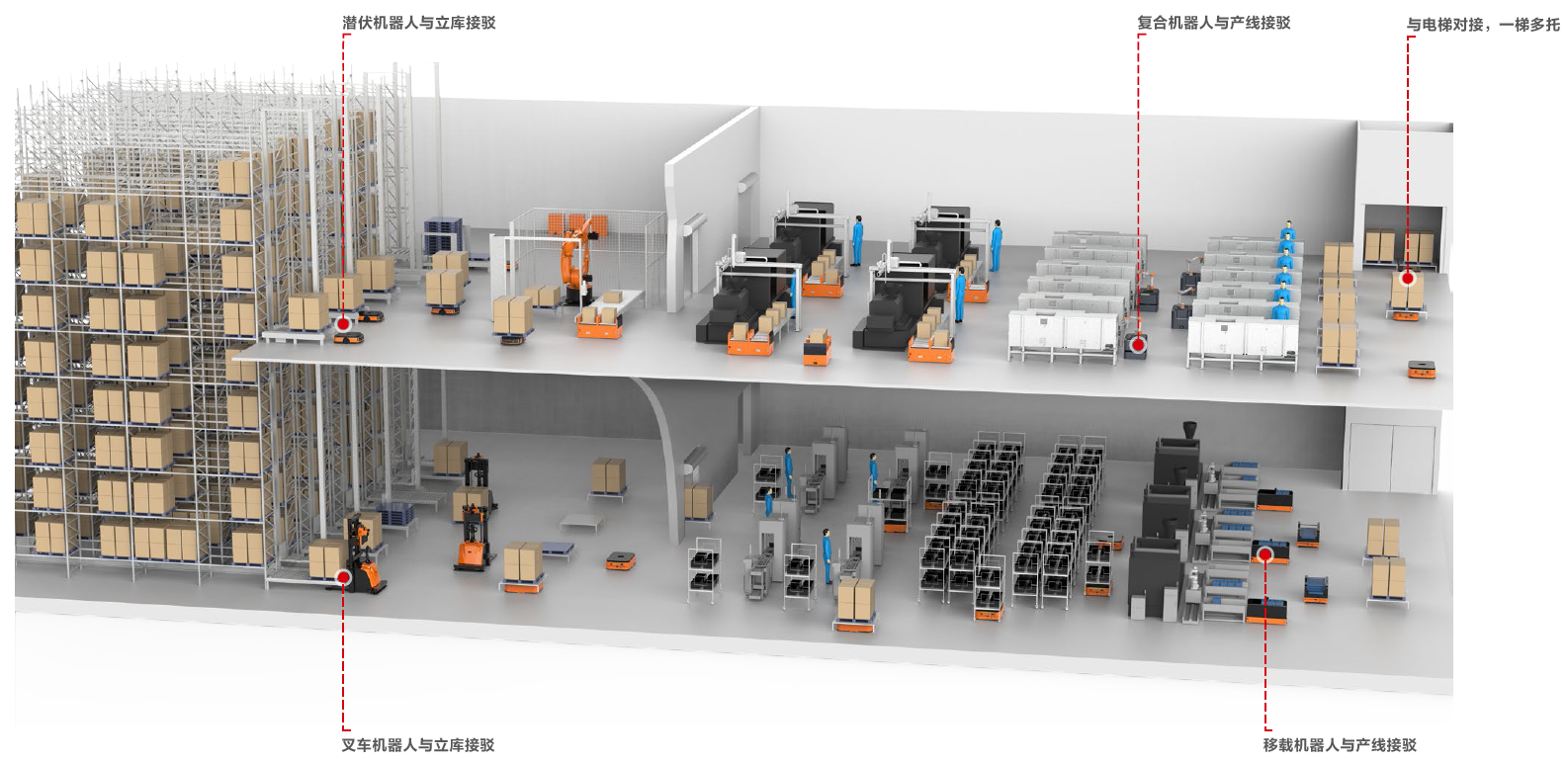 智能搬运智能厂内调度解决方案