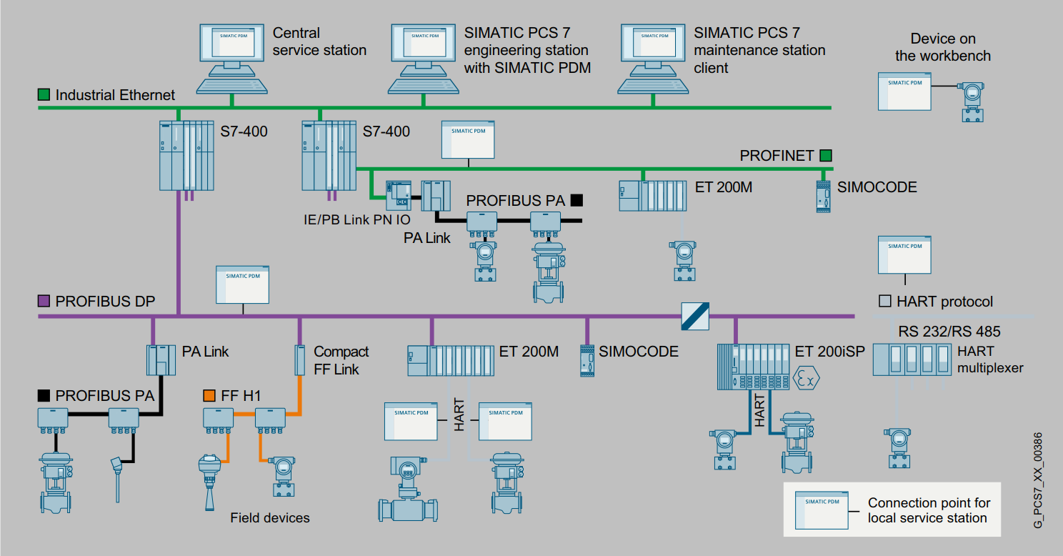 Plant Automation Solution