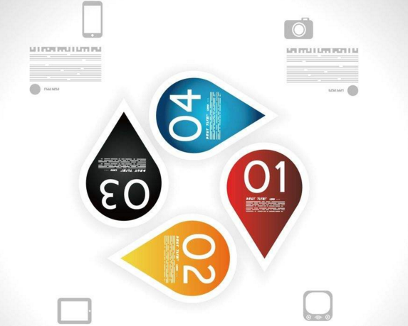 PPT完美构思与设计培训