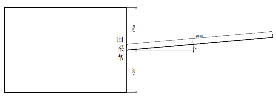 工作面机头、机尾三角带治理（XX矿）