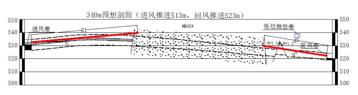 陷落柱超前注浆加固（XX庄煤矿）