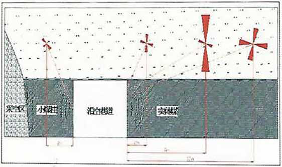 三维(3D )地应力变化检测