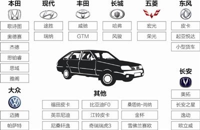 机动车