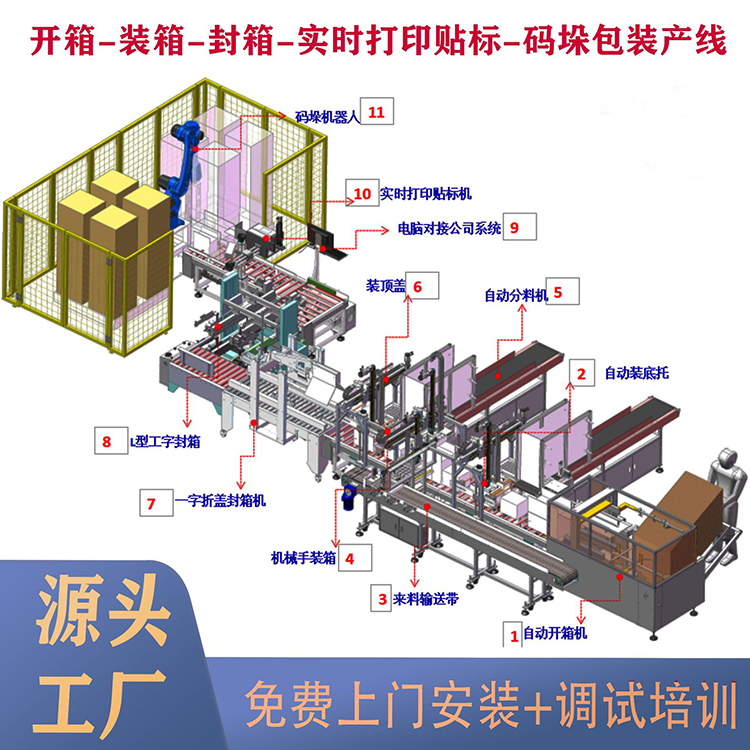 开箱封箱码垛流水线