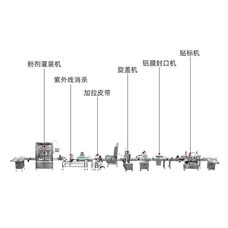 粉剂自动灌装线