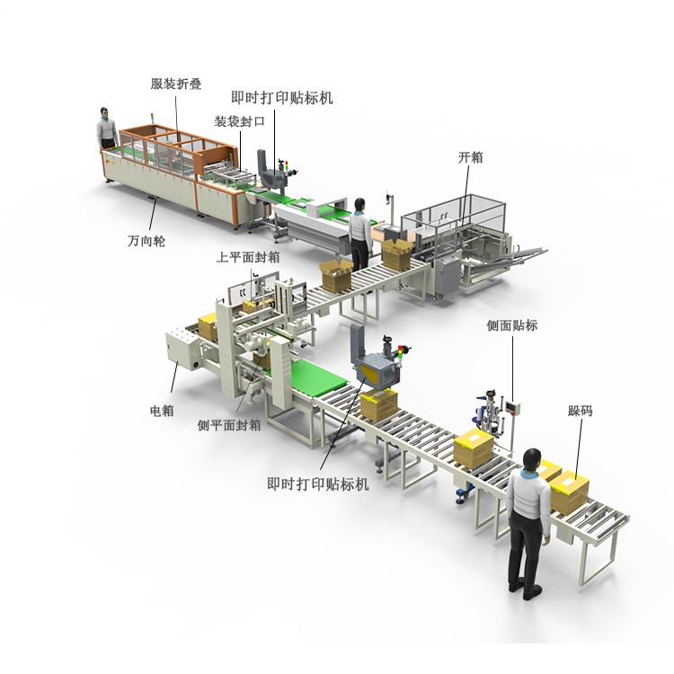 服饰包装打包生产线
