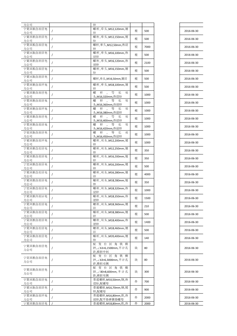 寧夏寧東-GWWZ-NXXY-1607-291607