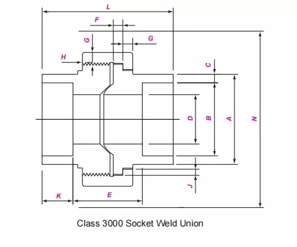 Socket Weld Union Socket-Weld-Union