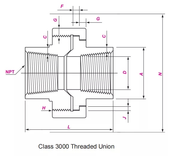 Threaded Union threaded-union