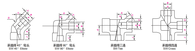 ASME B16.11 Sockt Weld Forged Fittings ASME-B16.11-Socket-Wedl-Forged-Fittings