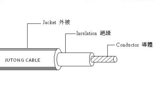 UL1618 加强型电子线