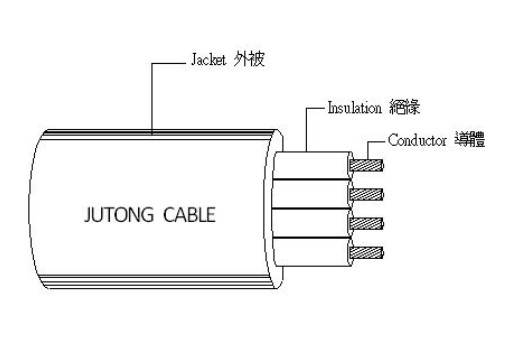 UL 20251 电话线