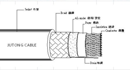 UL20276多芯控制线