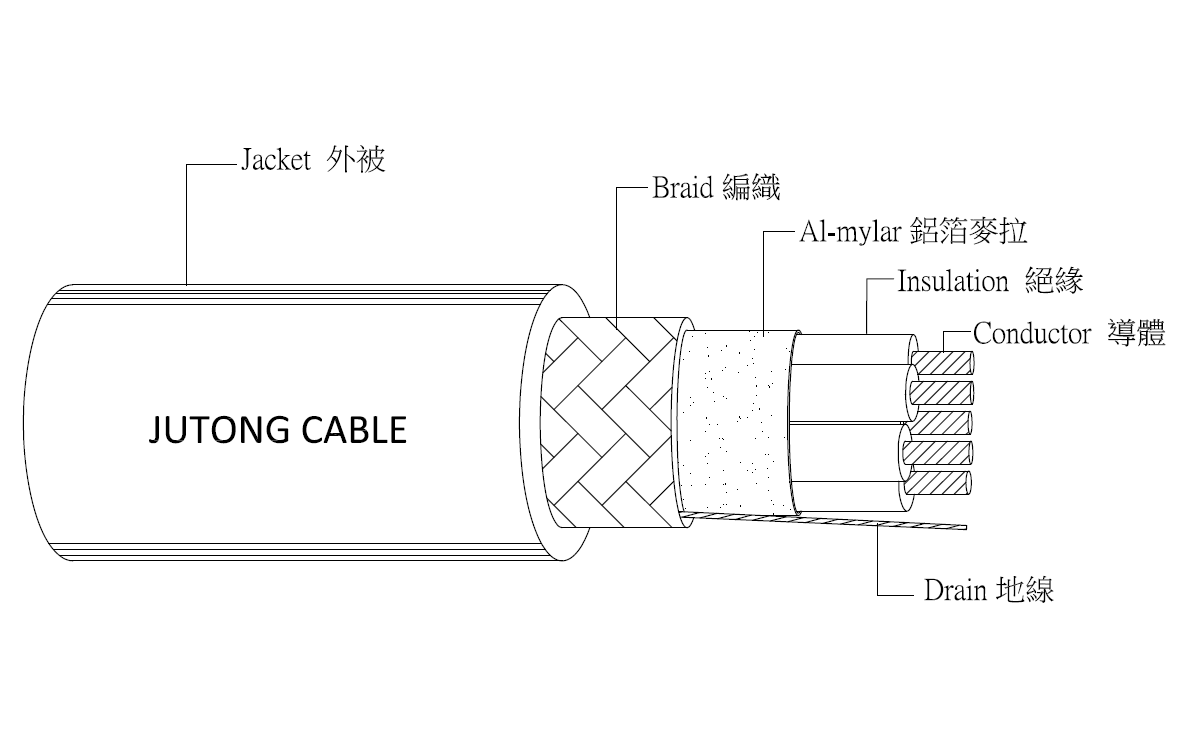 UL2464多芯屏蔽线