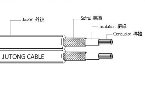 UL2652双并线