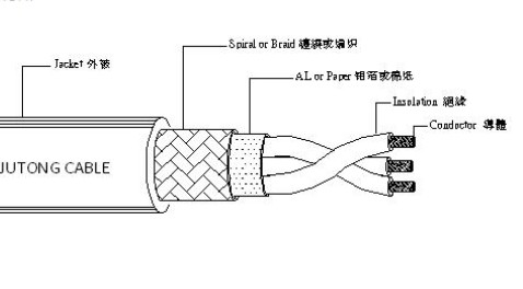 UL2835多芯屏蔽线
