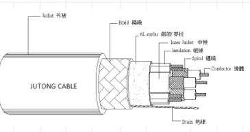 UL2919低压控制电缆