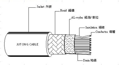 UL2969多芯控制线