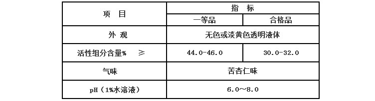GN-3002|杀菌灭藻剂|水处理剂|水处理剂生产厂家|15668455380