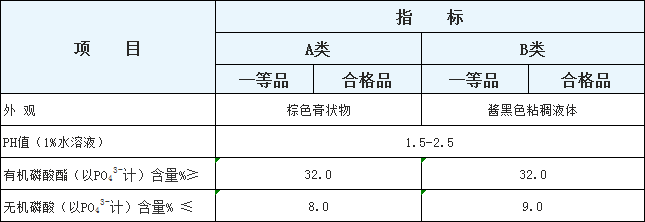 多元醇膦酸脂|PAPE|PAPE生产厂家|PAPE价格|PAPE作用|缓蚀阻垢剂|山东化友水处理剂|053188686116