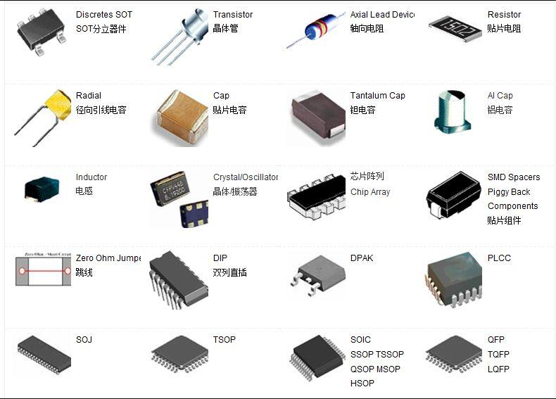Standard component