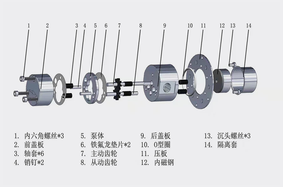 为什么输送低粘度液体的齿轮泵更适合用塑料齿轮