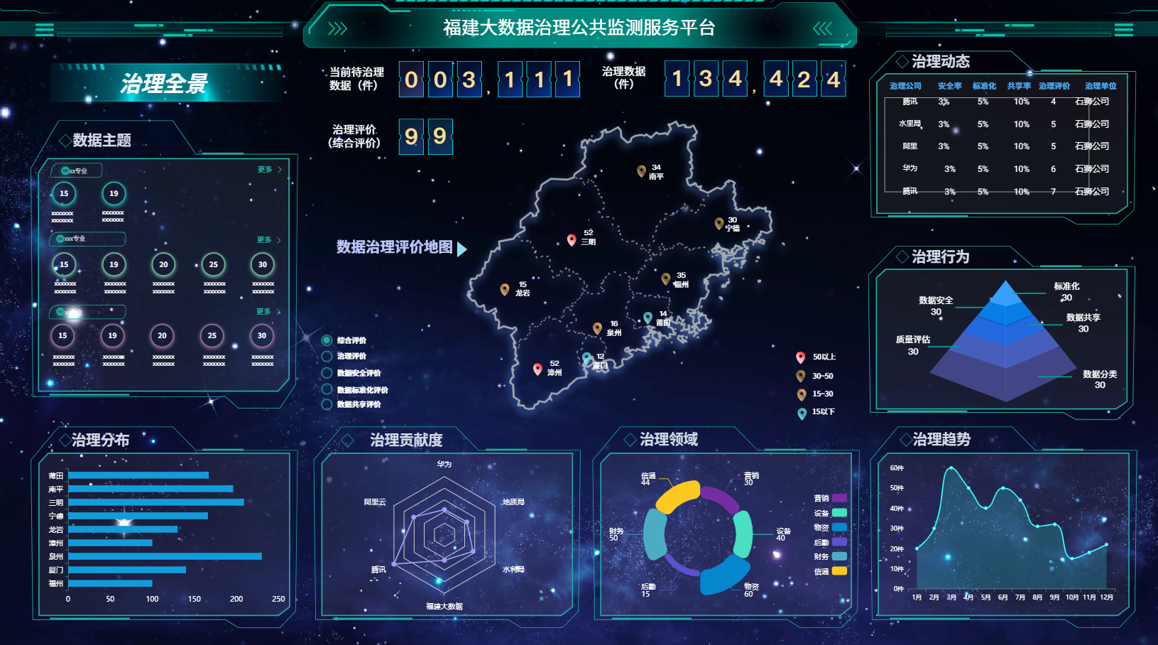 福建省公共治理大数据监测平台